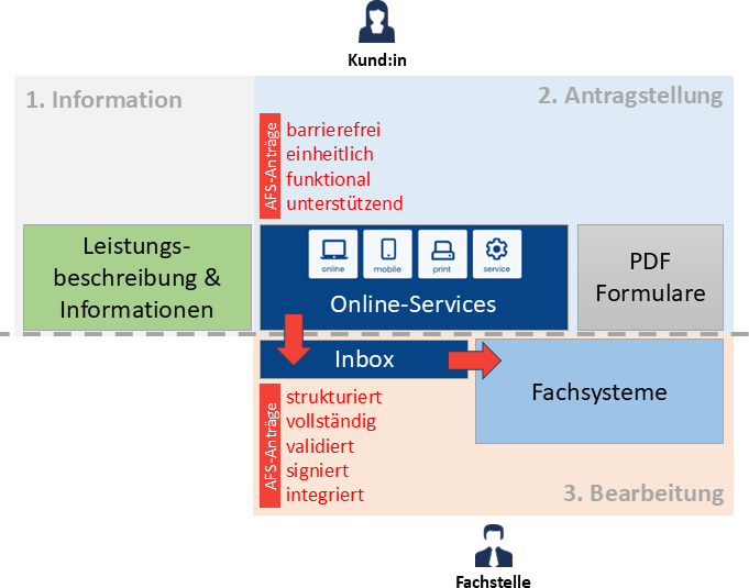 Ausgangslage ohne ai-assist